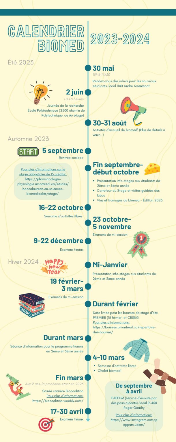 Nouveau Calendrier Biomed 20232024 Département de pharmacologie et